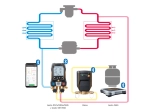 Testo 560i - Balance numérique de fluide frigorigène avec Bluetooth - TESTO