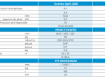 Ballon thermodynamique Combo split 200L R134A - MIDEA